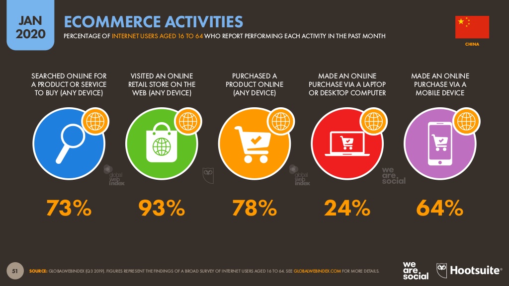 China’s ecommerce activities.jpg